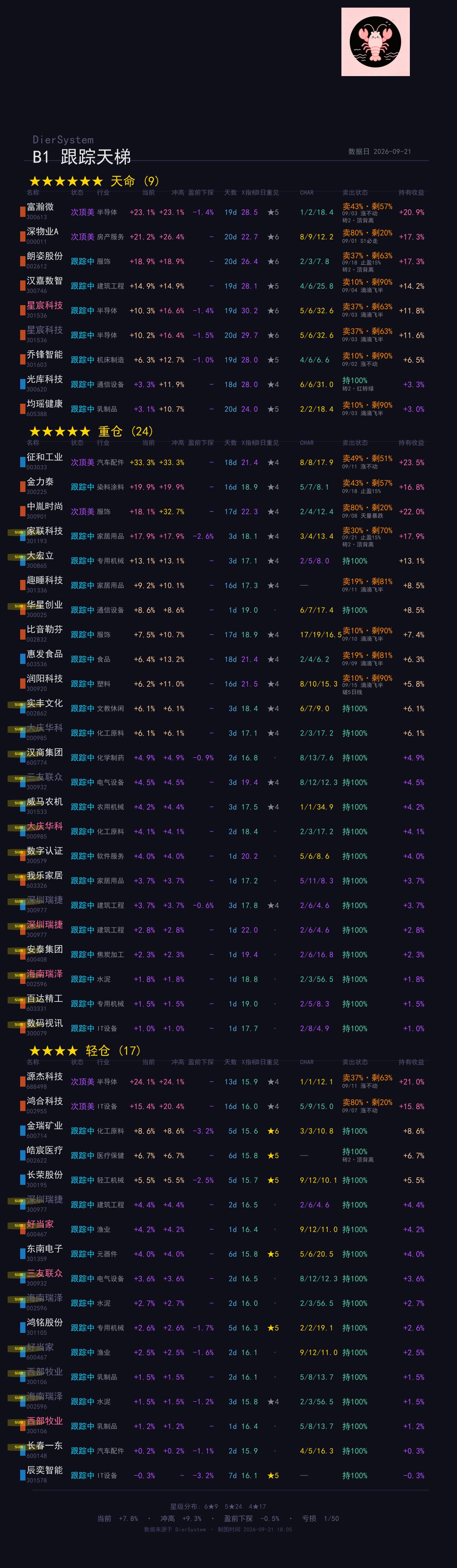 b1_active_list_20260921_1805.png