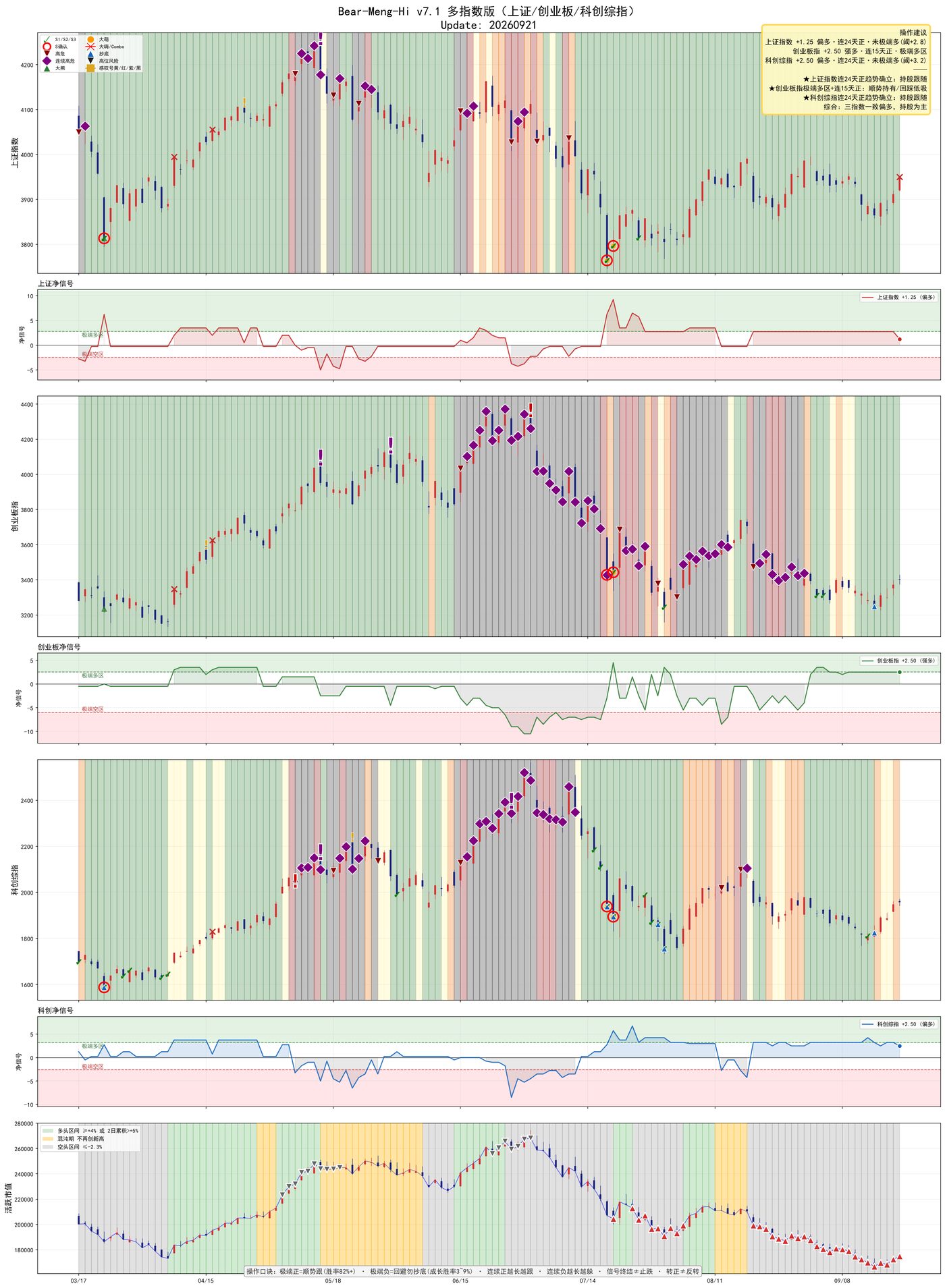 bear_meng_hi_v7_20260921_latest.png